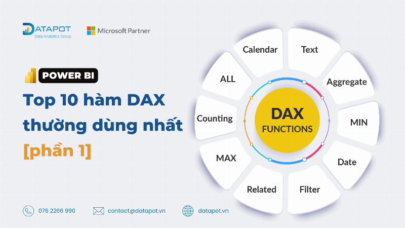 Tổng hợp các công thức đại số toán 10 quan trọng trong file